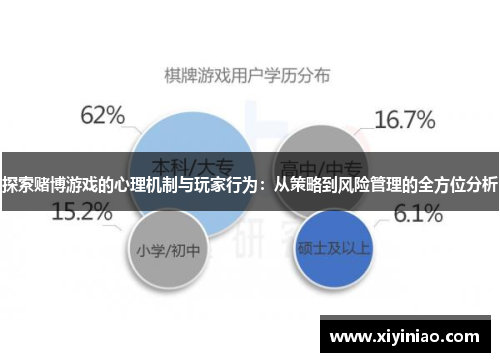 探索赌博游戏的心理机制与玩家行为：从策略到风险管理的全方位分析