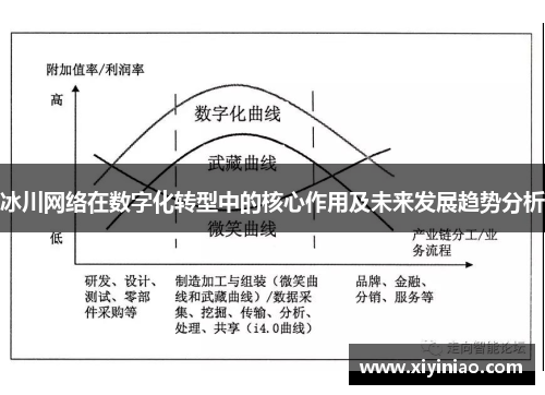冰川网络在数字化转型中的核心作用及未来发展趋势分析