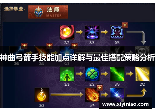 神曲弓箭手技能加点详解与最佳搭配策略分析